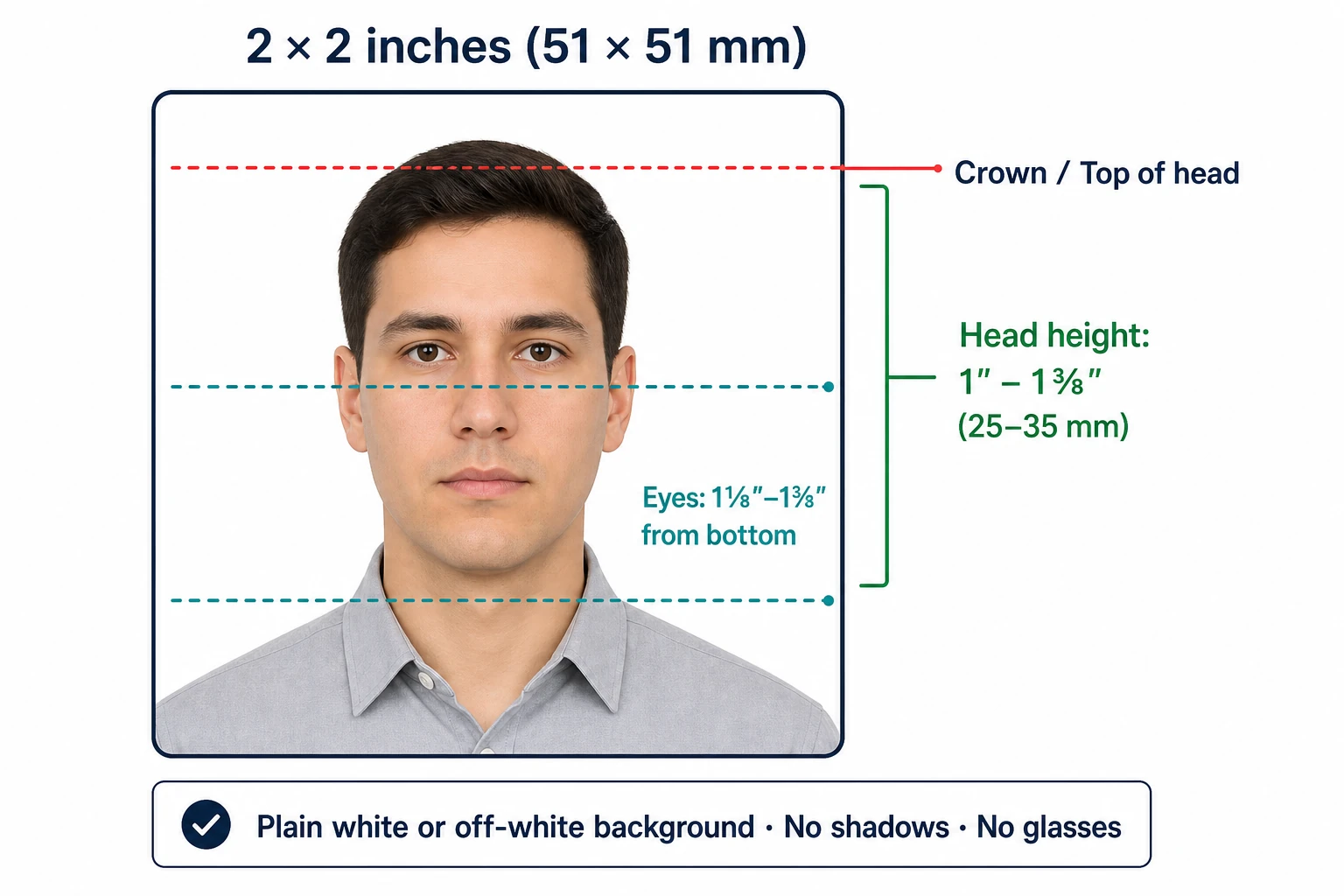 US passport photo 2×2 inch requirements diagram — head height 1–1⅜ inch, eye placement, plain white background