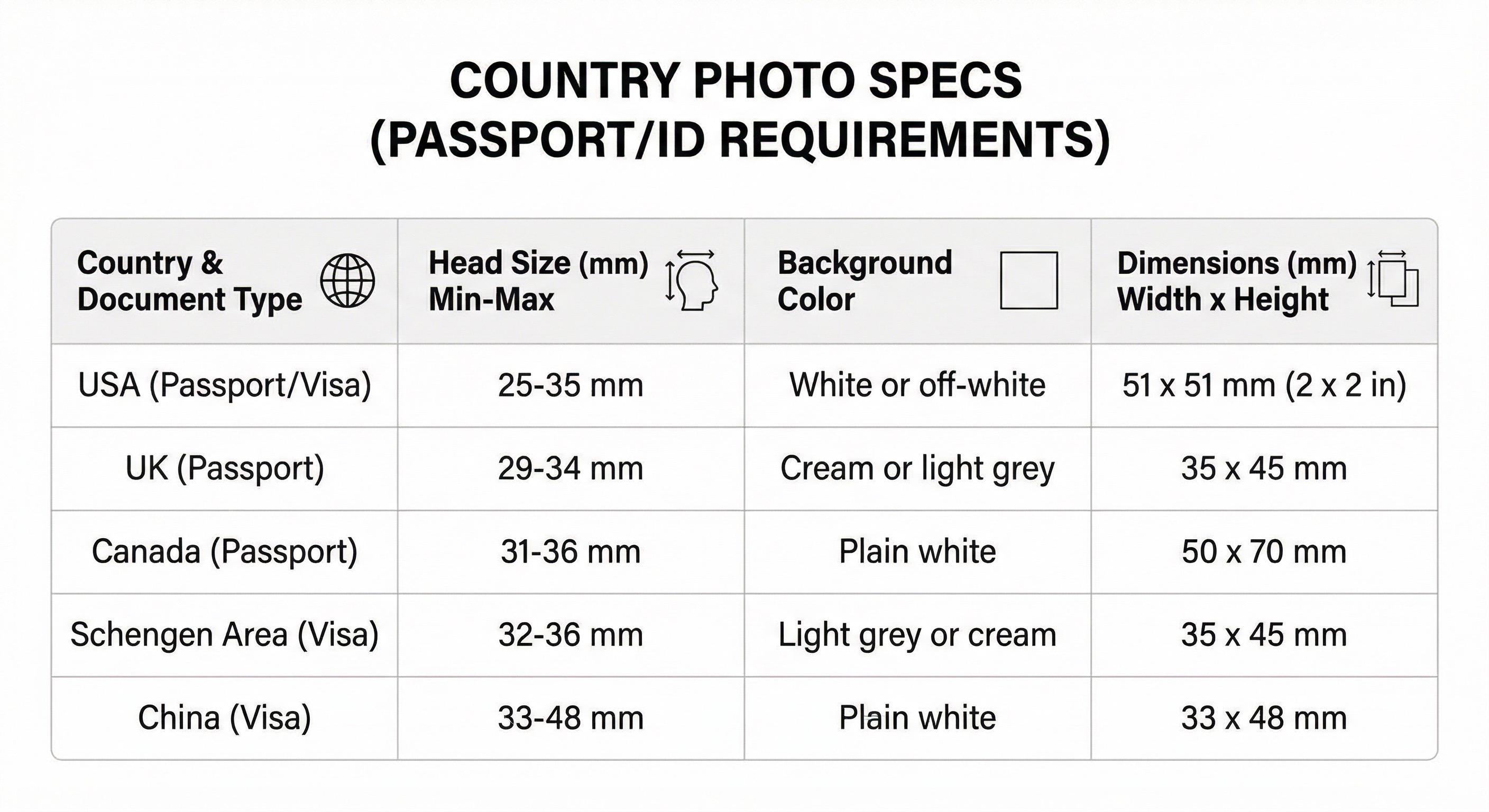 Country photo specs: head size, background, dimensions.