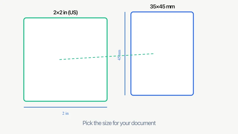 International passport photo size requirements table — US 2×2 in, UK 35×45 mm, Schengen, Canada, UAE